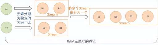 java的方法代碼,Java斗地主代碼