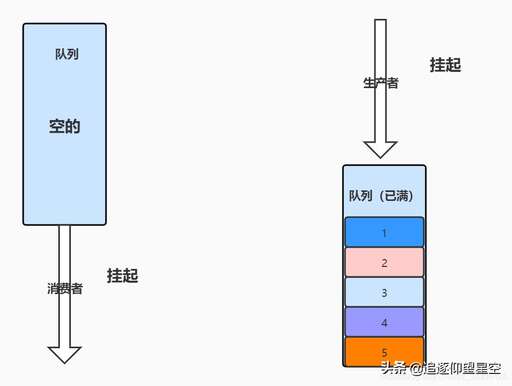 java判斷線程池已滿,線程池還需要進(jìn)行接口限流嗎