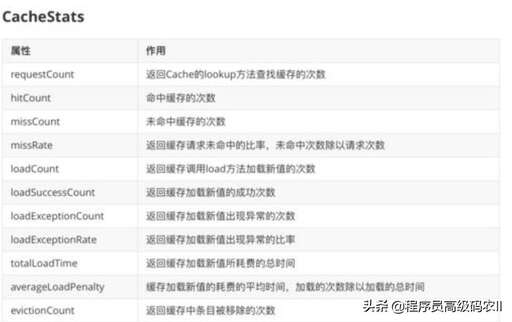 map java 初始化,dnf怎么恢復(fù)默認(rèn)設(shè)置