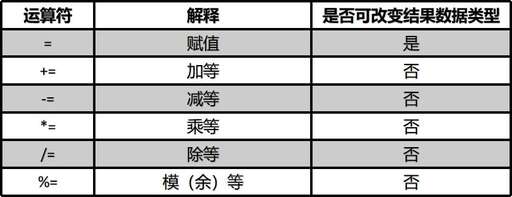 java 文件對話,自學java需要規避哪些坑