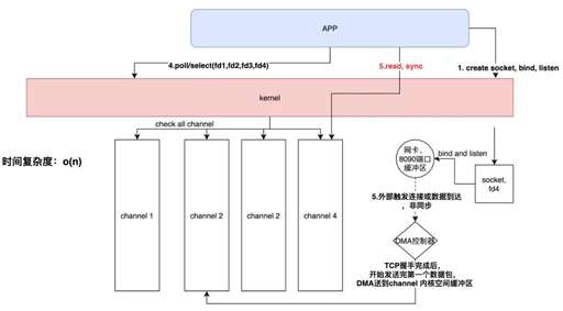 java中函數的調用,為什么函數不能調用