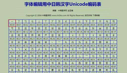 java字符串ascii,ascii碼共有多少個字符a126b127c128d129