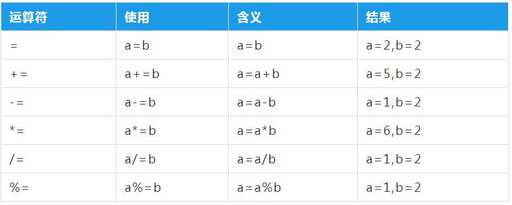 java常量與變量,string類定義的變量是字符串常量對嗎