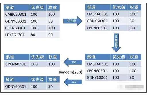 如何計算css權重,權重因子怎么算