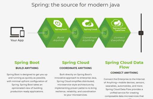 java框架整合,如何正確理解軟件系統架構的前https://www.b5b6.com/houduan/分離