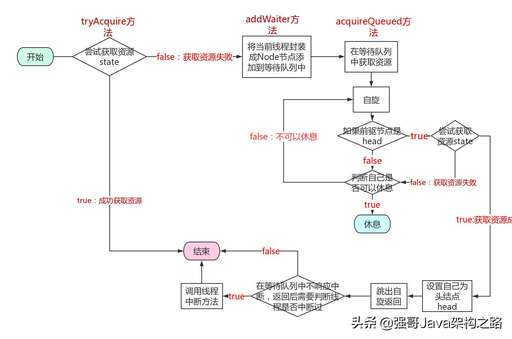 java 隊(duì)列 線程池,如何使用Spring開發(fā)和監(jiān)控線程池服務(wù)