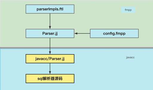 java 合成視頻教程,flash中怎么制作多場景動(dòng)畫