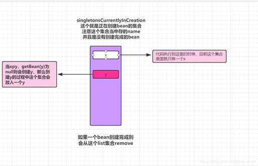 java 引用循環,excel用函數計算時老是彈出循環引用的警告框