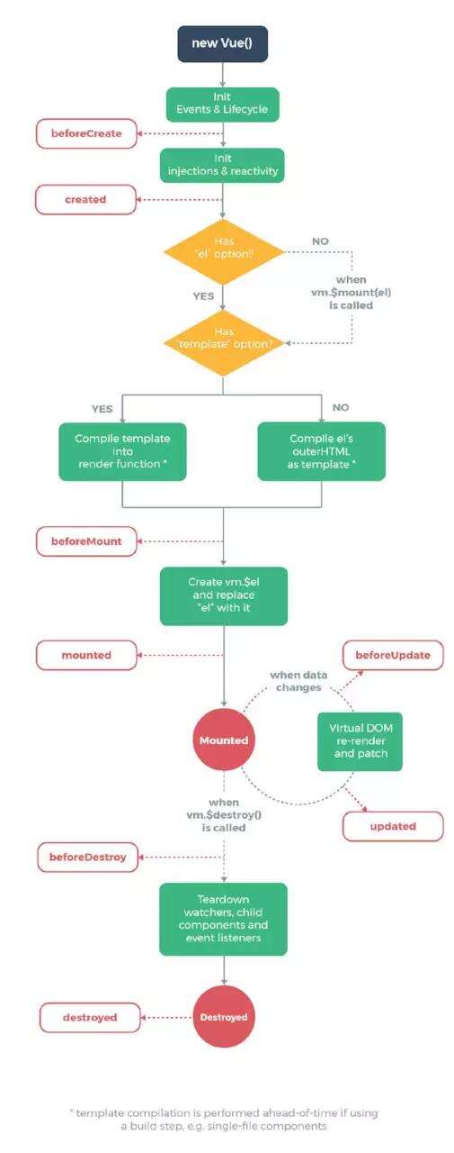 vue css不銷(xiāo)毀,如何清理VUE內(nèi)存