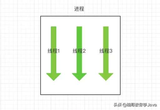 java進程內存,cpu進程數多少合適