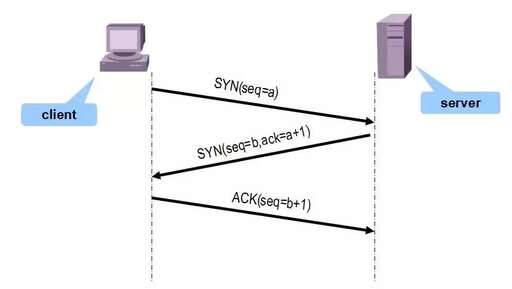 java tcp 協議,tcps是什么協議