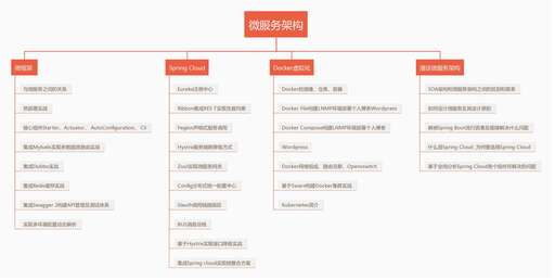 java 全路徑,我的世界1710java路徑怎么設置