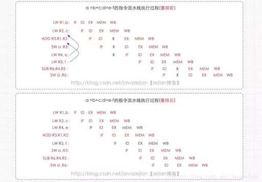 java是匯編語言,cs是什么編程語言