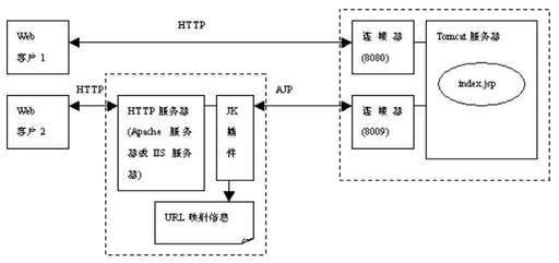 java web監聽,網站如何使用HTTPS如何防止網站被劫持