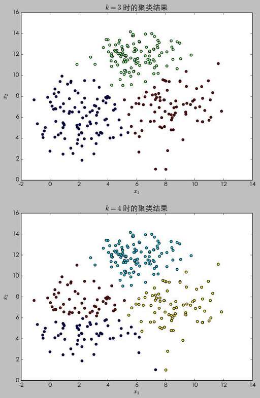 java隨機(jī)取值,離散隨機(jī)變量的概率分布方差怎么算