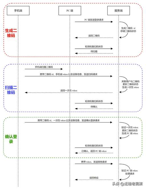 java 存儲過程返回值,javavoid怎么return