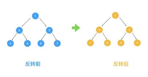 二叉樹非遞歸 java,二叉樹最大半徑