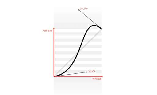 css 錨點動畫,Web中常見的超鏈接有哪幾種