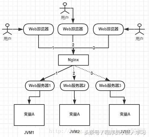 java 鎖 變量,unix網絡https://www.52fb.cn需要買幾卷