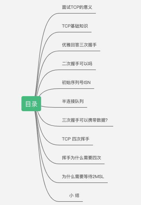 java面試二面,二面還用自我介紹嗎