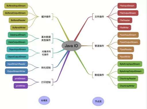 java字節(jié)轉(zhuǎn)字符,ascii碼的字節(jié)變化范圍