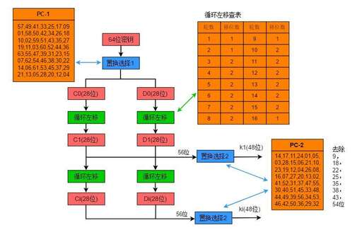 java 3des加密,著名的可逆的加密算法有哪些