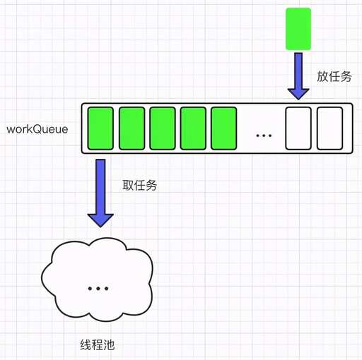 java線程生產者消費者,hm570英特爾主板怎么樣