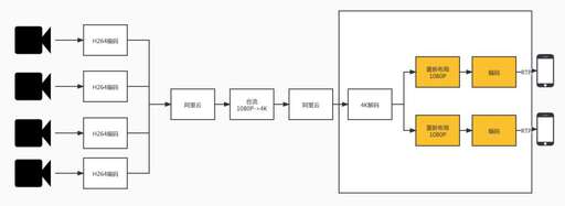 Web 直播 Java,什么工具可以實現微信群語音直播