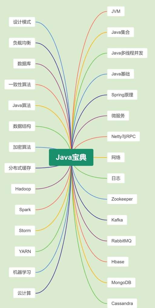 java 復制代碼,win如何導入代碼