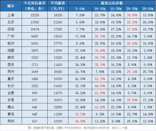 java區(qū)間判斷,IT公司https://www.b5b6.com35歲每月工資只有25W