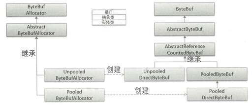 byte java讀取,如何讀取易語言指針中數據