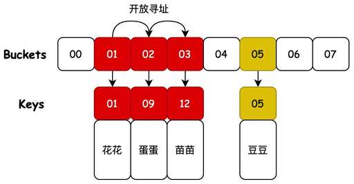 java判斷map為空,Minecraft怎樣做一張虛空地圖