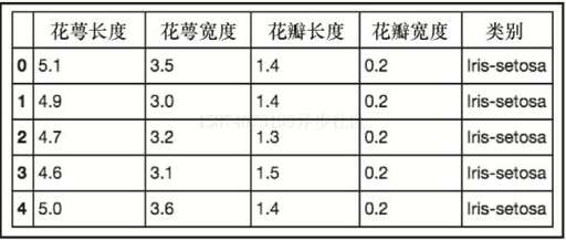 java csv文件讀取,pandas讀寫什么格式文件效率最高