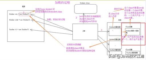 java中類的構(gòu)造方法,面粉都有哪幾種