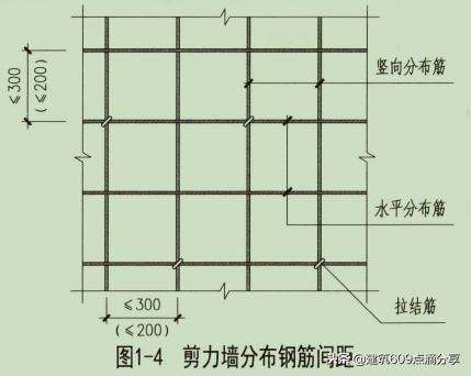 css tr縱向間距,柱縱向鋼筋間距的要求