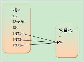 java局部變量全局變量,全局變量和非全局變量的區(qū)別