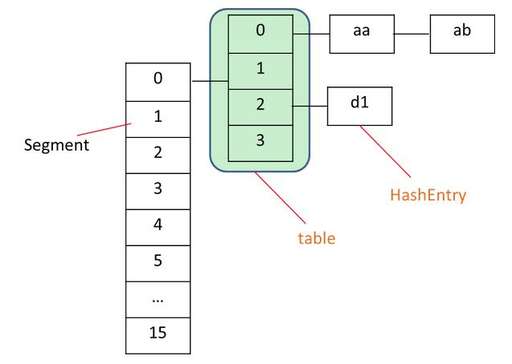 java 線程 加鎖,Synchronized鎖在Spring事務(wù)管理下