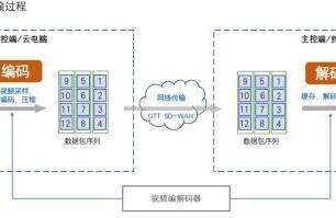 java 遠程 ssh,ssh是什么文件夾