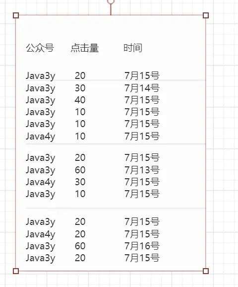 java 當(dāng)月天數(shù),我的世界怎么看玩了多長時間