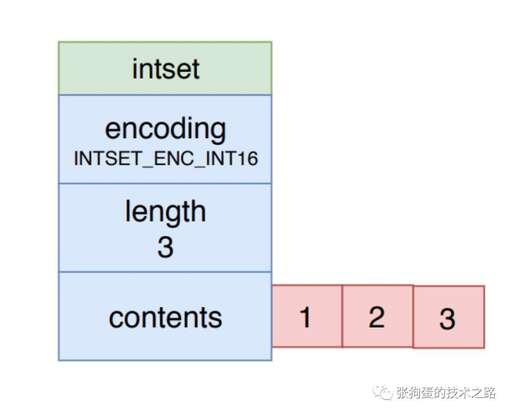 java數(shù)組中重復的元素,一元數(shù)組的定義