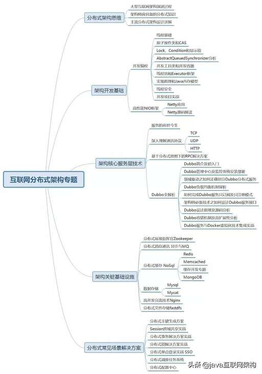 java 冗余,安卓旗艦機能使用幾年不卡頓