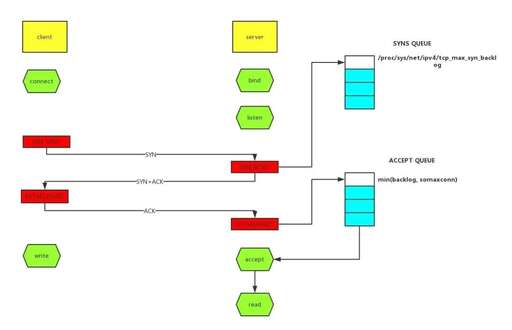 java tcp連接,網(wǎng)絡(luò)適配器此連接沒有啟用TCPIP修復(fù)不了