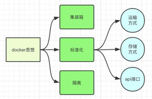 java 實(shí)際應(yīng)用,學(xué)習(xí)java出來有用嗎