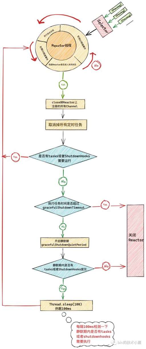 流程引擎java,pbr全流程