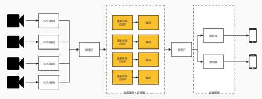 java web 直播,斗魚的那些主播為什么老是搞很多直播窗口出來