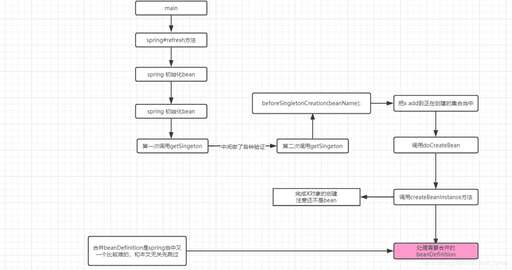 循環引用 java,C語言遞歸調用不會死循環嗎