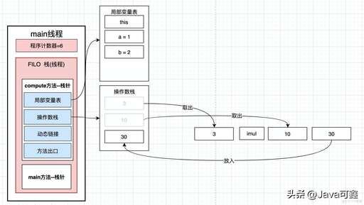 java中的乘法,不用百度就能啪啪啪敲出來嗎