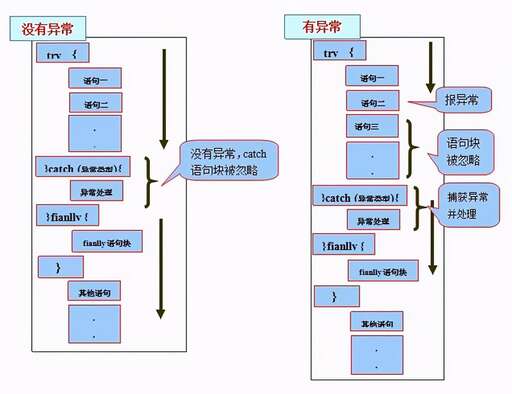 java 方法異常處理,電腦開機(jī)紅屏怎么解決