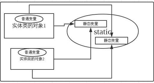 java 靜態(tài)類 初始化,零配置初始化流程