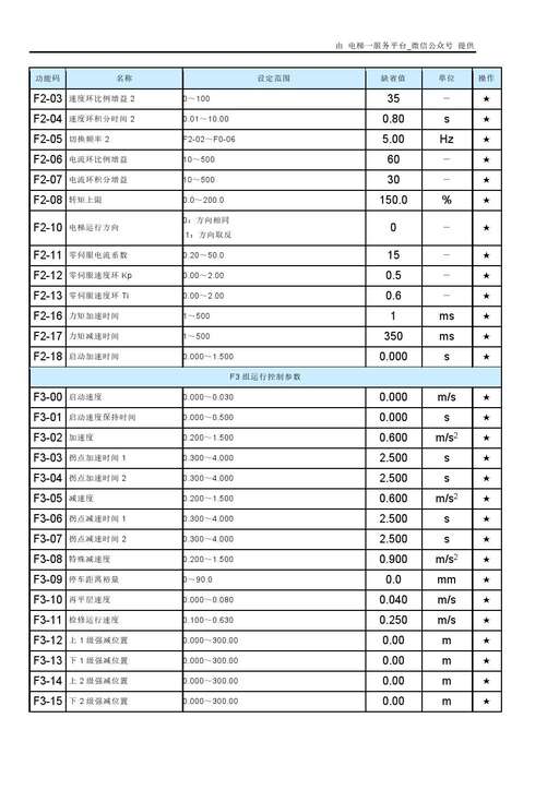 java new 參數,newipad是幾代